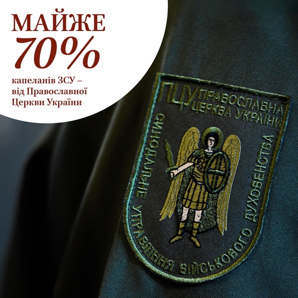 Військові капелани ПЦУ: духовні провідники на фронті війни