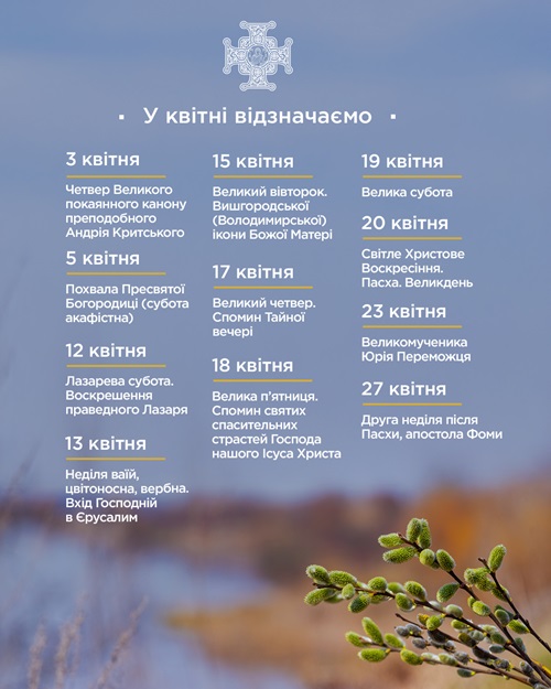 Свято Христового Воскресіння: благодать для живих і молитва за спочилих